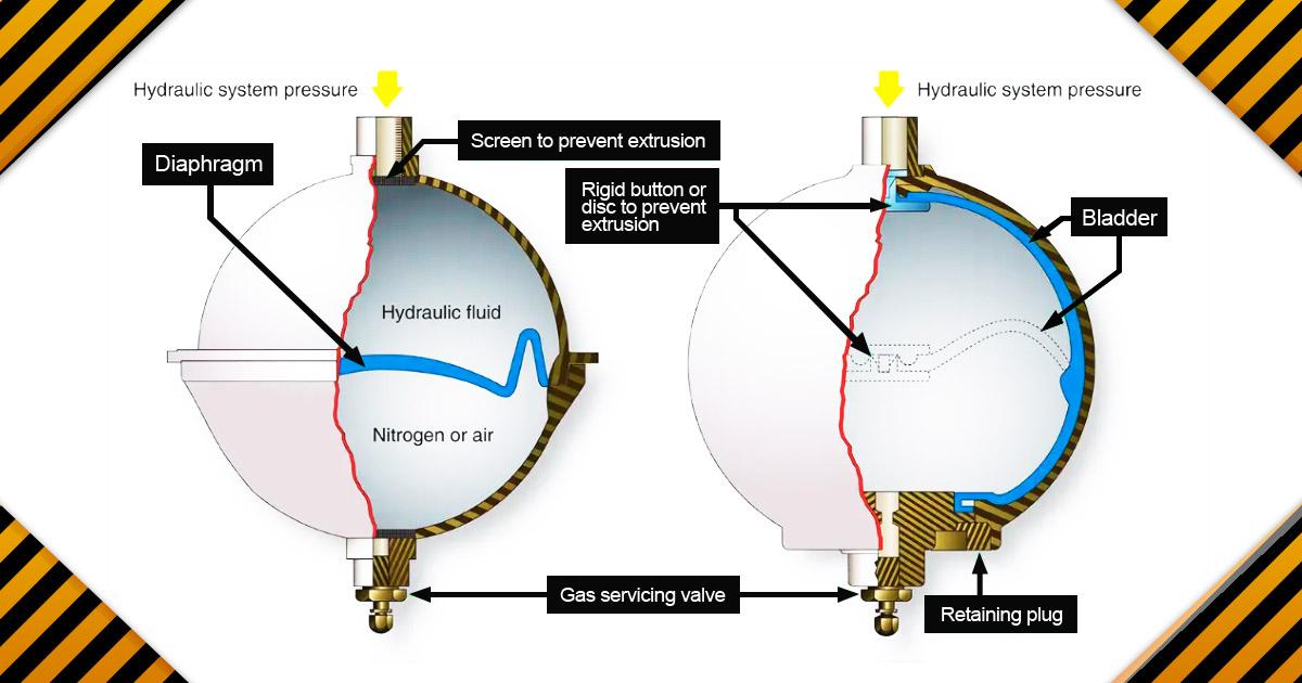 Accumulator Hydraulic Systems How Do They Work?