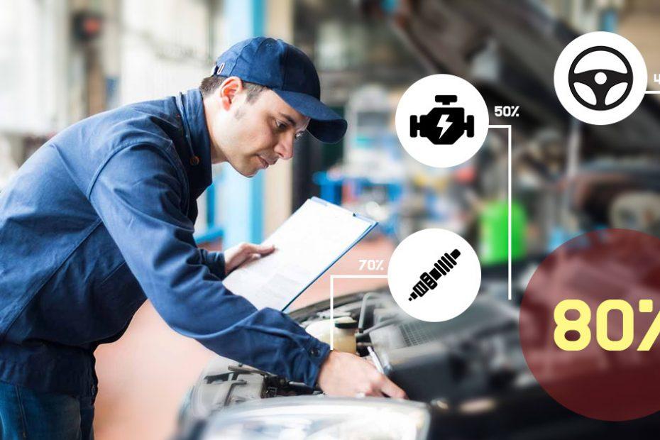 complete guide to car inspections