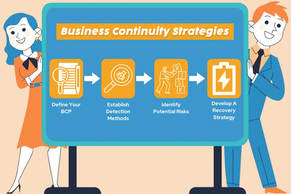 business continuity strategies